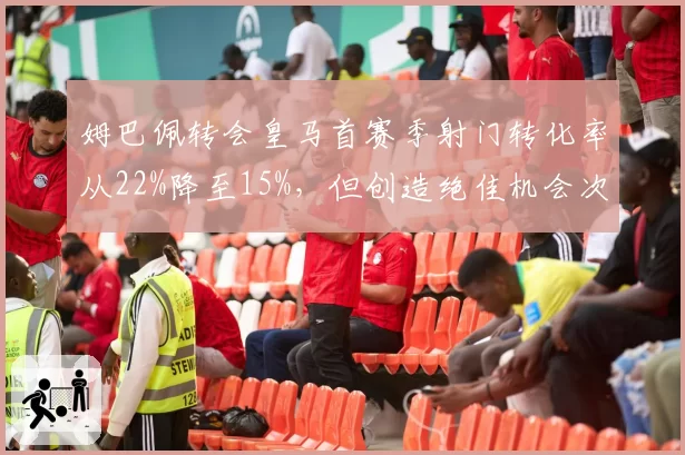 姆巴佩转会皇马首赛季射门转化率从22%降至15%,但创造绝佳机会次数翻倍